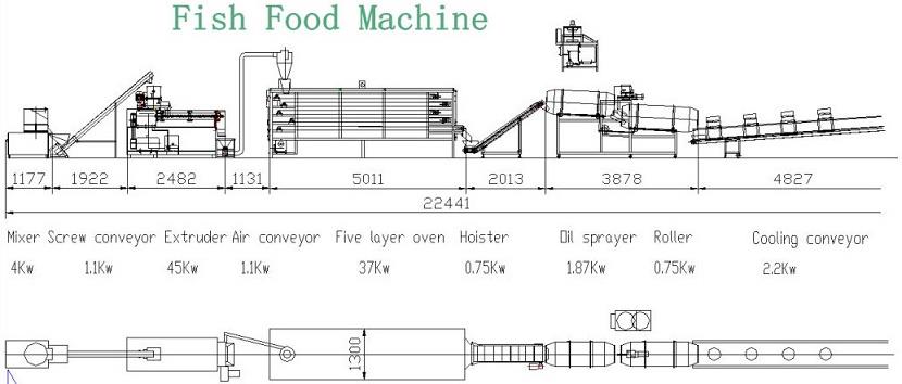 Fish Food Making Machine