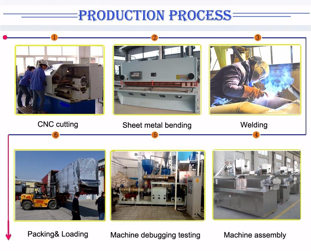 Pet food processing machinery